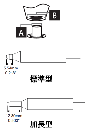 DxP 拆焊烙鐵頭