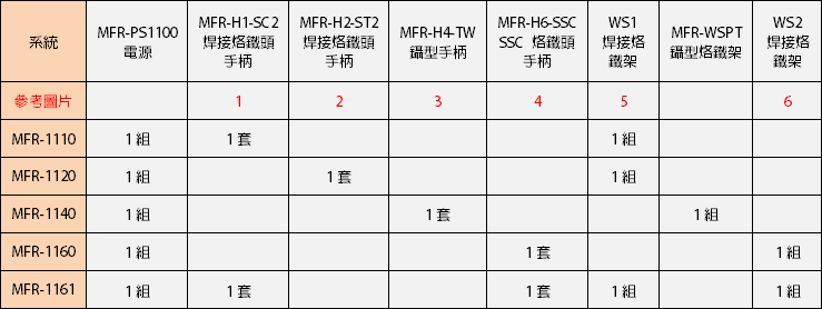MFR-1100 系列-單路輸出 (焊接與返修系統)