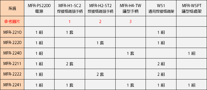 MFR-2200 系列雙路輸出