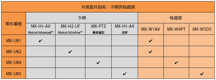 proimages/metcal/MX_Series_Hand-pieces-Cartridges/Cartridges_img04.PNG