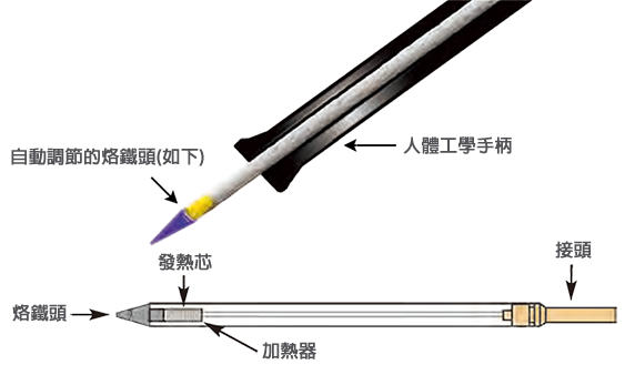 PS-900 生產焊接應用