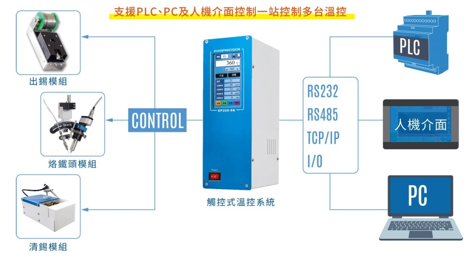 自動化焊錫套件 自動化焊錫套件